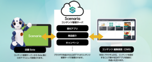 Scenaria for Sota