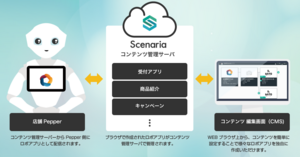 Scenaria for Pepper